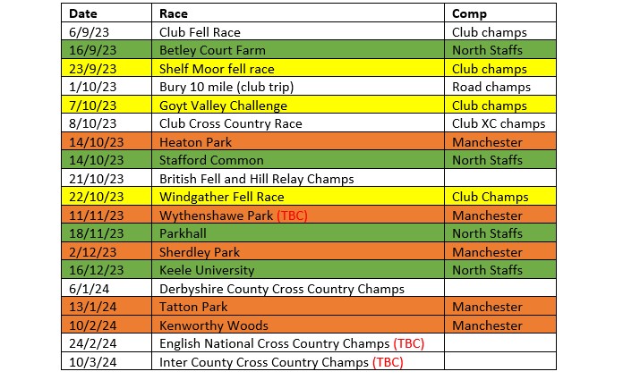 Cross Country Season 2023-2024